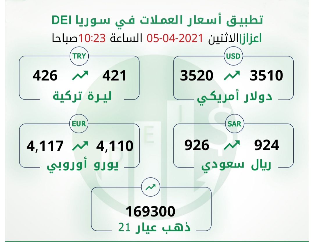 اسعار صرف الليرة التركيا امام العملات